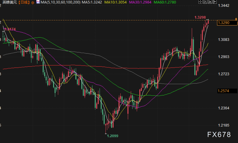 【XM外汇集团】汇市周评:美联储拒当“救世主”,贸易战阴云下全球央行政策分化加剧,聚焦下周G20财长会议(图5)