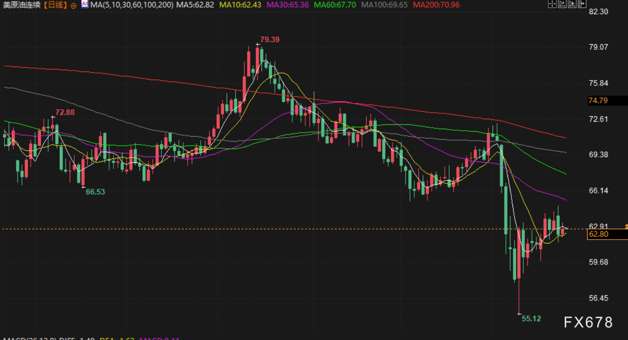 【XM外汇集团】4月25日财经早餐:市场消化关税缓和情绪,逢低买盘推动,金价重回3360上方(图4) 【XM外汇集团】4月25日财经早餐:市场消化关税缓和情绪,逢低买盘推动,金价重回3360上方(图4)