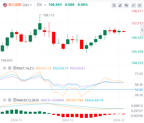 XM外国為替市場分析：米国の「テロデータ」は好調なパフォーマンスを示し、米ドルはさらに上昇する可能性があるか？