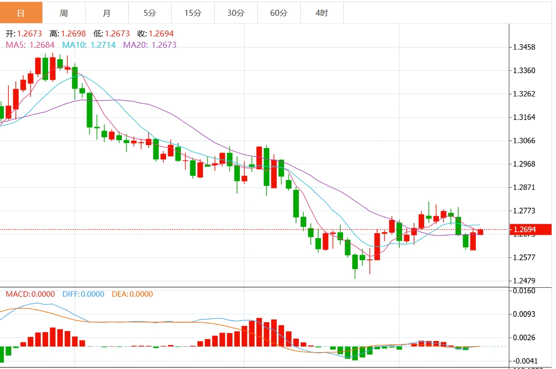 XM 외환 거래 정보: 미국 달러 지수가 저항에 직면하고 있습니까? 연준의 결정이 다가오고 있다(图3)