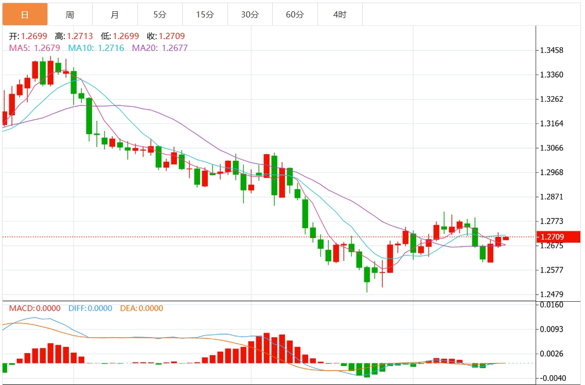 XM外汇交易资讯:美联储鹰派降息美元突破108关口关注アメリカ关键GDPと通胀データデータ(图3) XM外汇交易资讯:美联储鹰派降息美元突破108关口关注アメリカ关键GDPと通胀データデータ(图3)