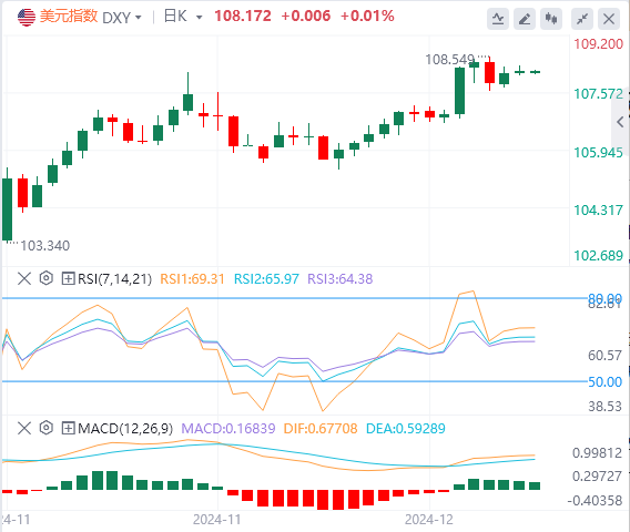 XM外国為替市場解説：日本銀行は市場に「クリスマスプレゼント」を与えることに失敗し、ユーロは平価リスクにさらされている